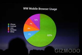 Illustration for article titled WWDC '09 Liveblog Archive 2
